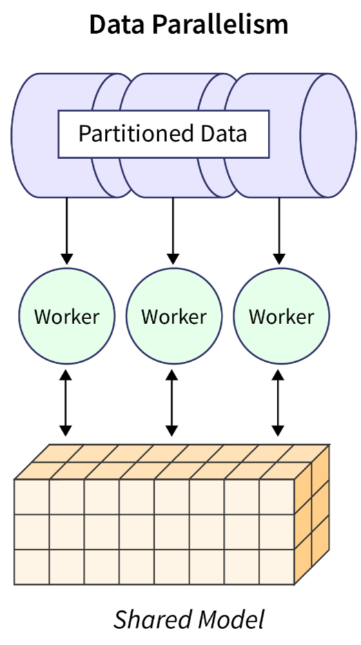 (ref: Model Parallelism)